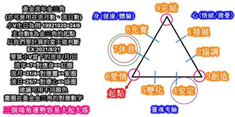 2023生命靈數流年4|生命靈數「2023流年運勢」解析：流年1